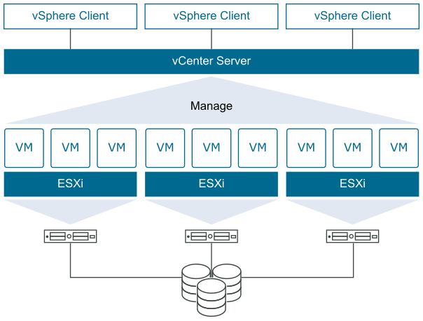 vmware虛擬機(jī)遷移