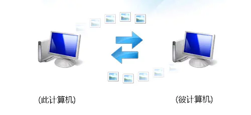 電腦間互傳文件