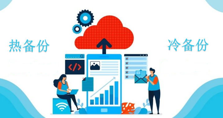 服務(wù)器熱備份