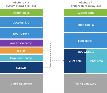 vsphere 6和7的區(qū)別